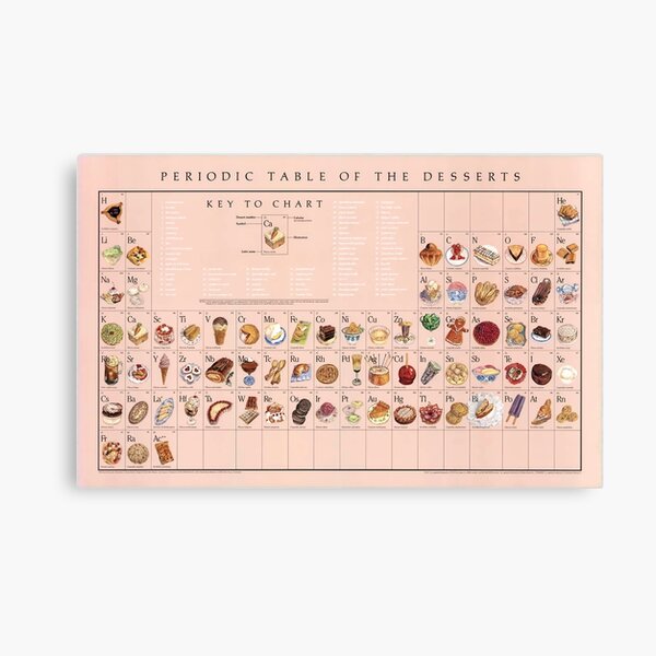 PeriodicTable Of Dessert Blur Poster Canvas