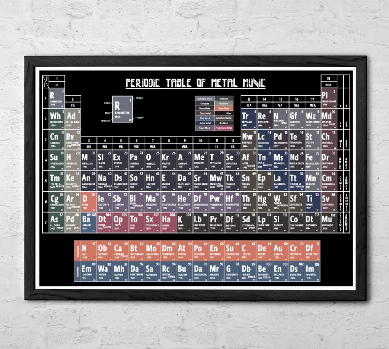 Periodic Table of Metal Music - Fine Art Print - Heavy Metal Poster - Metal Music History Wall Art - Rock Art - Thrash Metal - Black Metal