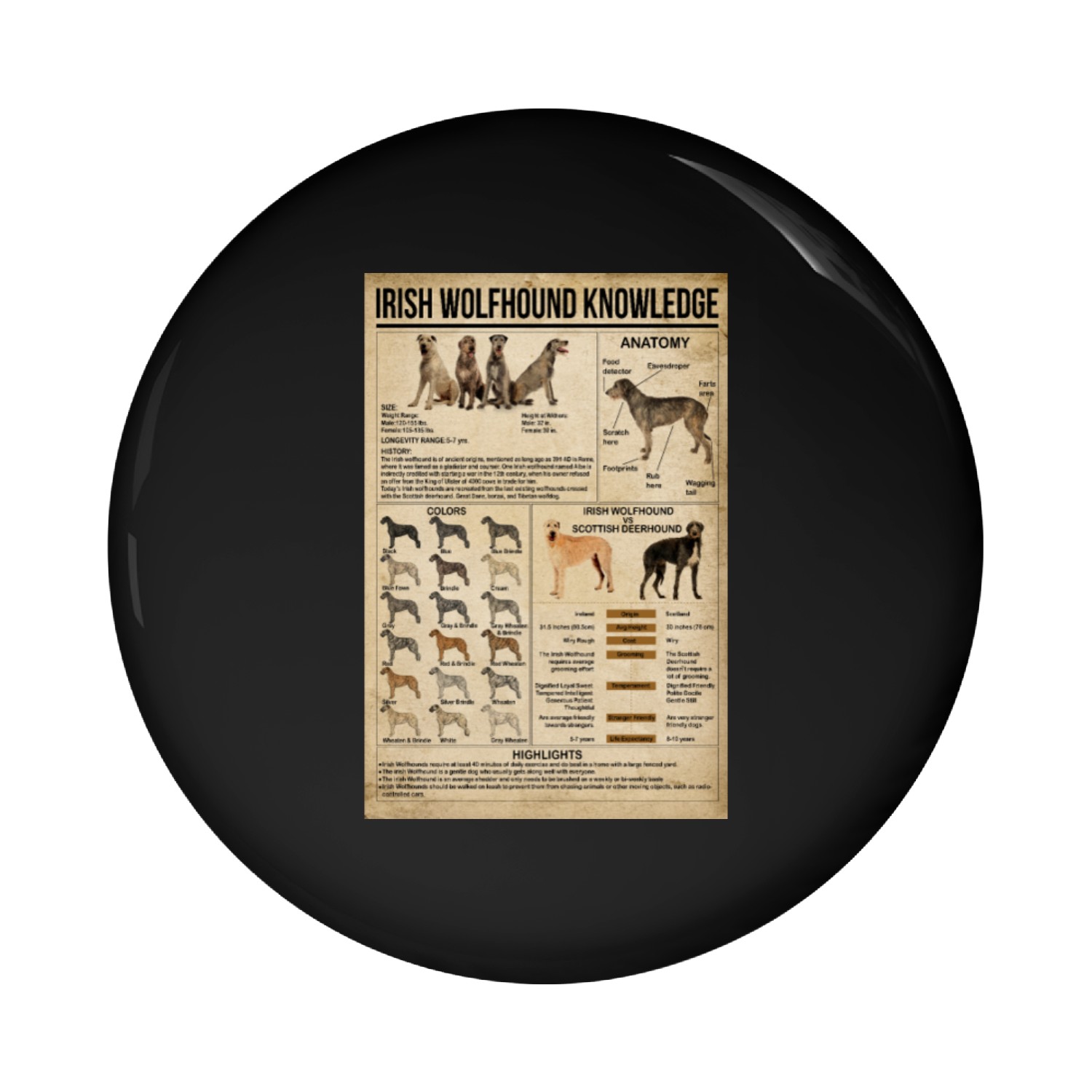 Irish Wolfhound Knowledge Poster, Irish Wolfhound Pin Buttons