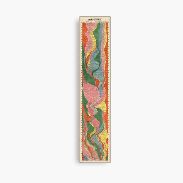 The Histomap. Four Thousand Years Of World History. Relative Power Of Contemporary States, Nations And Empires. By John B. Sparks (1931) Canvas