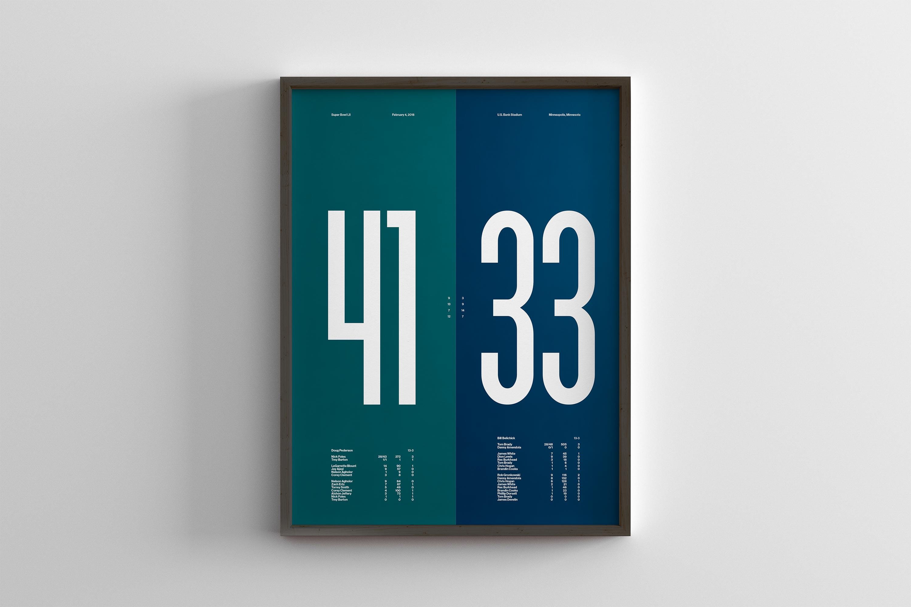 Super Bowl LII / Final Score Minimal Print / Wall Art Poster Bundle / Canvas Home Decor / Black Frame Sports Gift / Patriots Eagles Football